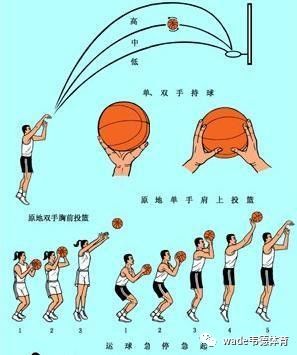 如何在日常训练中加强篮球跑位练习